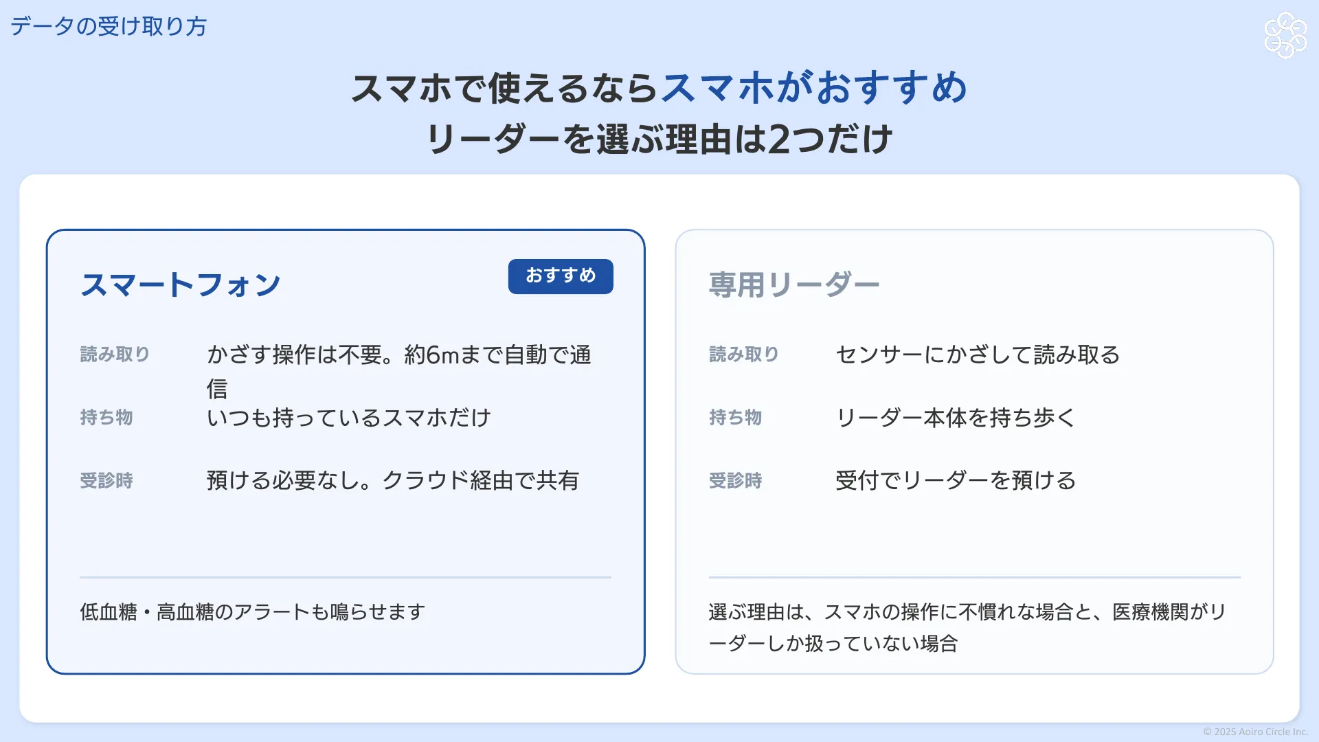 読み取り方・持ち物・受診時の扱いについて、スマートフォンと専用リーダーを比べた図