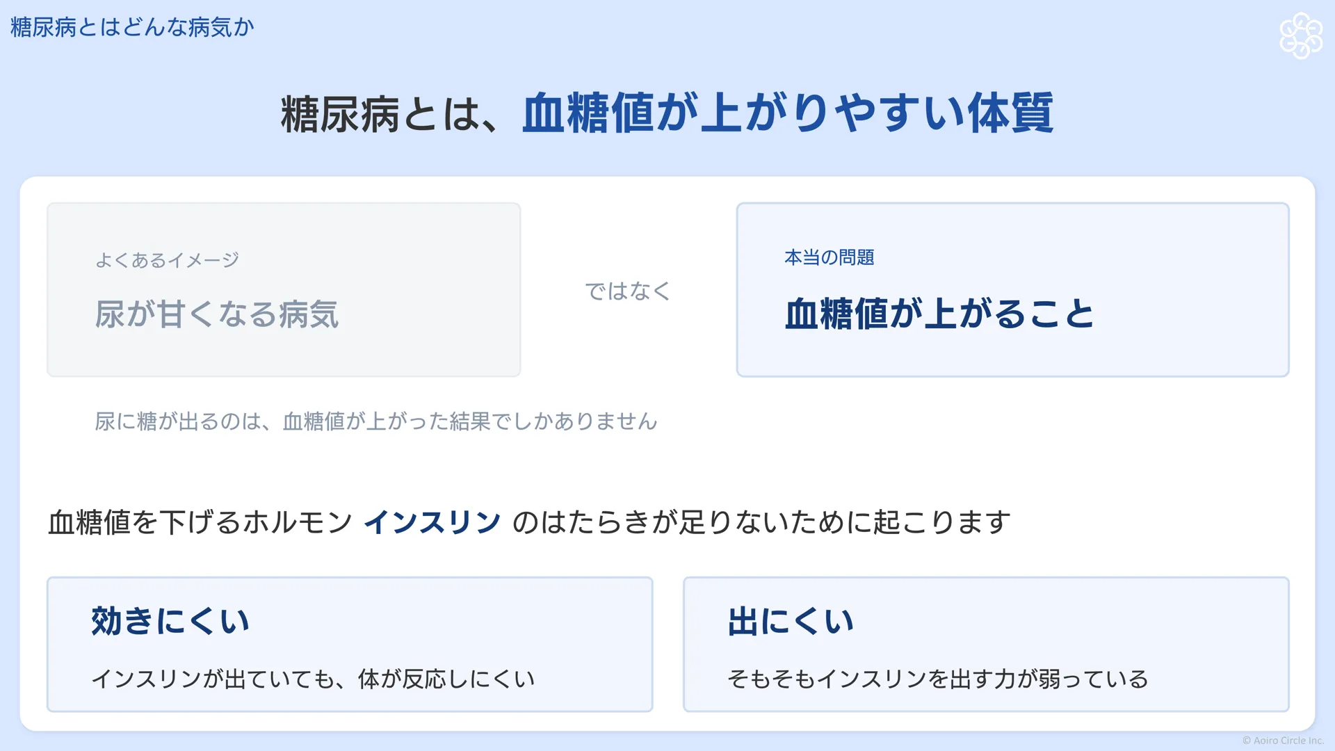 糖尿病の本当の問題は尿が甘くなることではなく血糖値が上がること。原因はインスリンが効きにくい、または出にくい体質であることを示す図