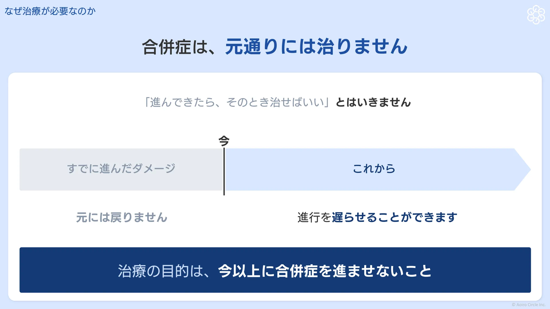 すでに進んだ合併症のダメージは元に戻らないが、これからの進行は遅らせることができる。治療の目的は今以上に合併症を進ませないことだと示す図