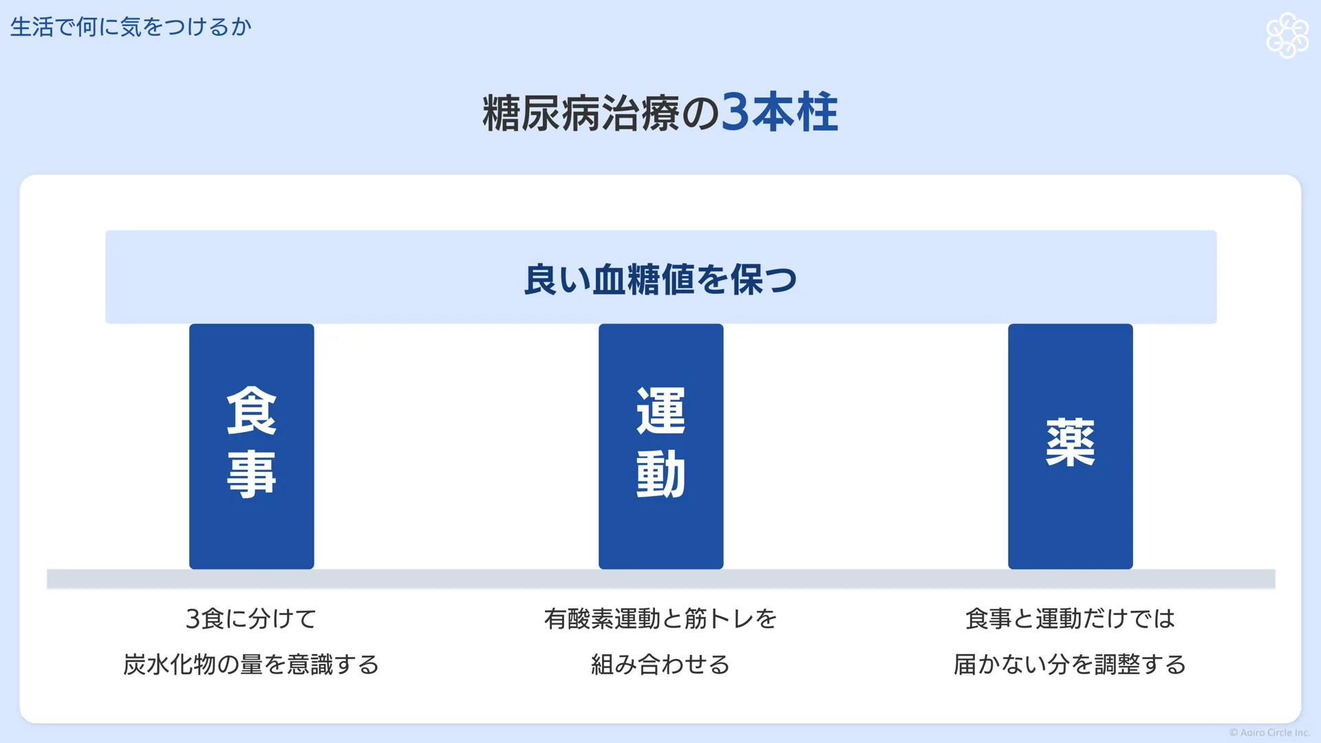 糖尿病治療の3本柱。食事は3食に分けて炭水化物の量を意識する、運動は有酸素運動と筋トレを組み合わせる、薬は食事と運動だけでは届かない分を調整する